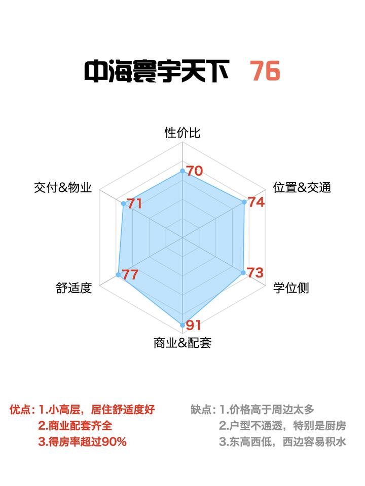 [长沙刚需房能力值]03 中海寰宇天下 - 知乎