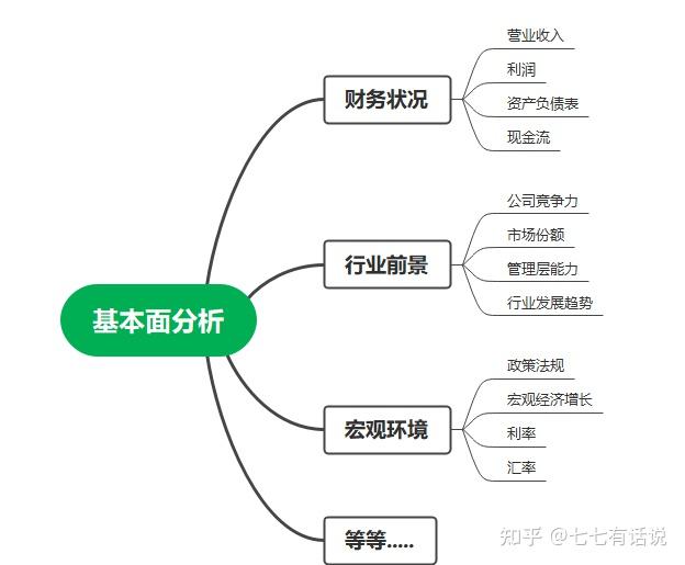 知乎股票分析