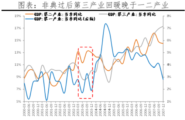  中国非典情况最新数据图表(中国非典最新消息)