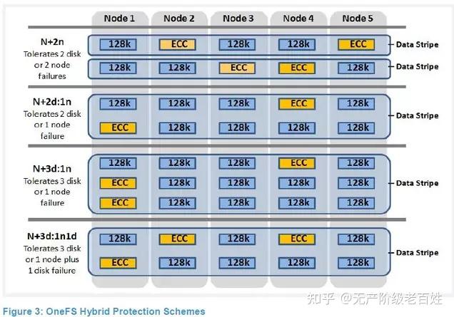EMC Islion v6技术简介 - 知乎