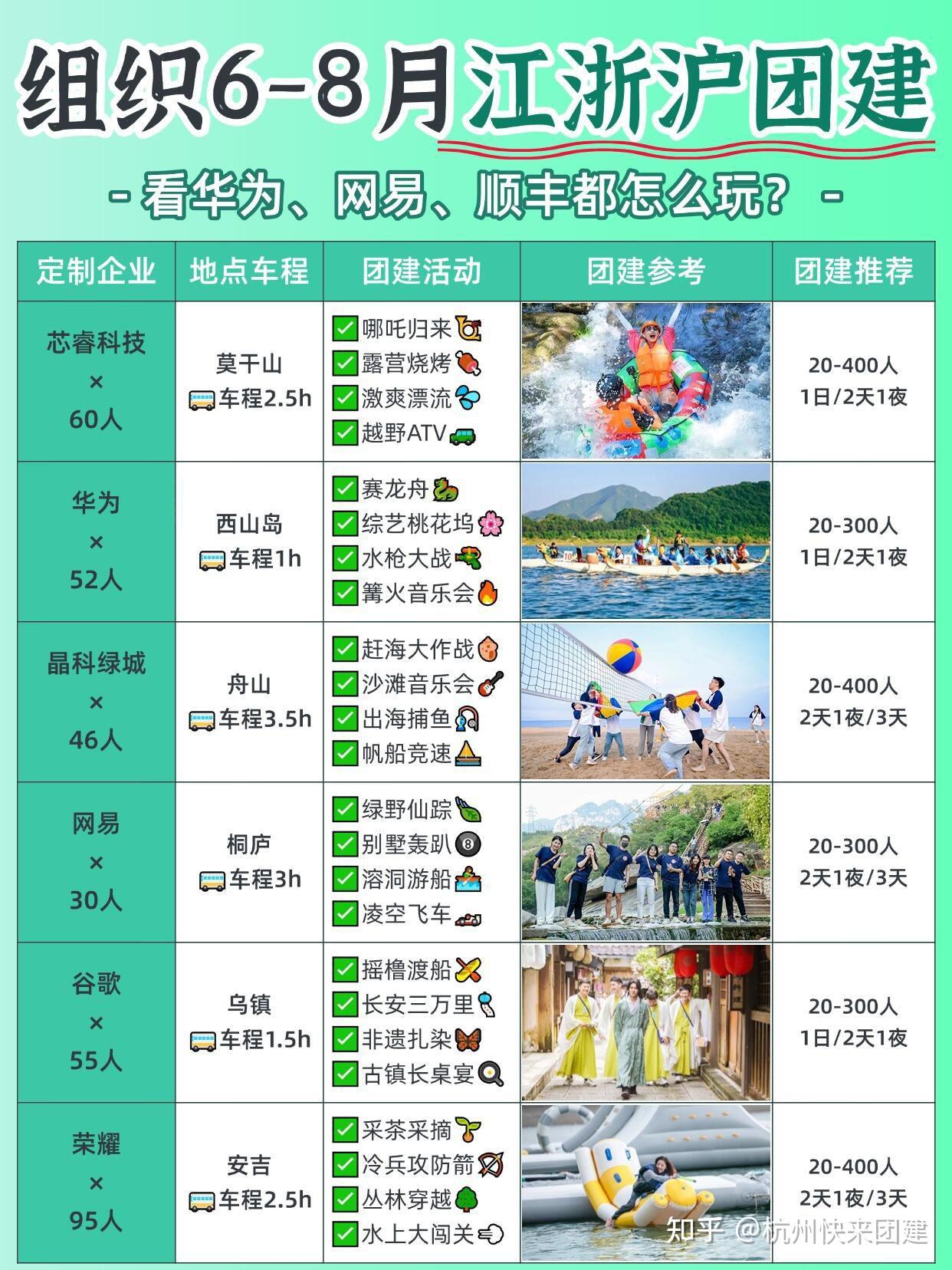 江浙沪12个被问爆了的团建方案|大厂同款团建方案行程|杭州快来团建 - 知乎