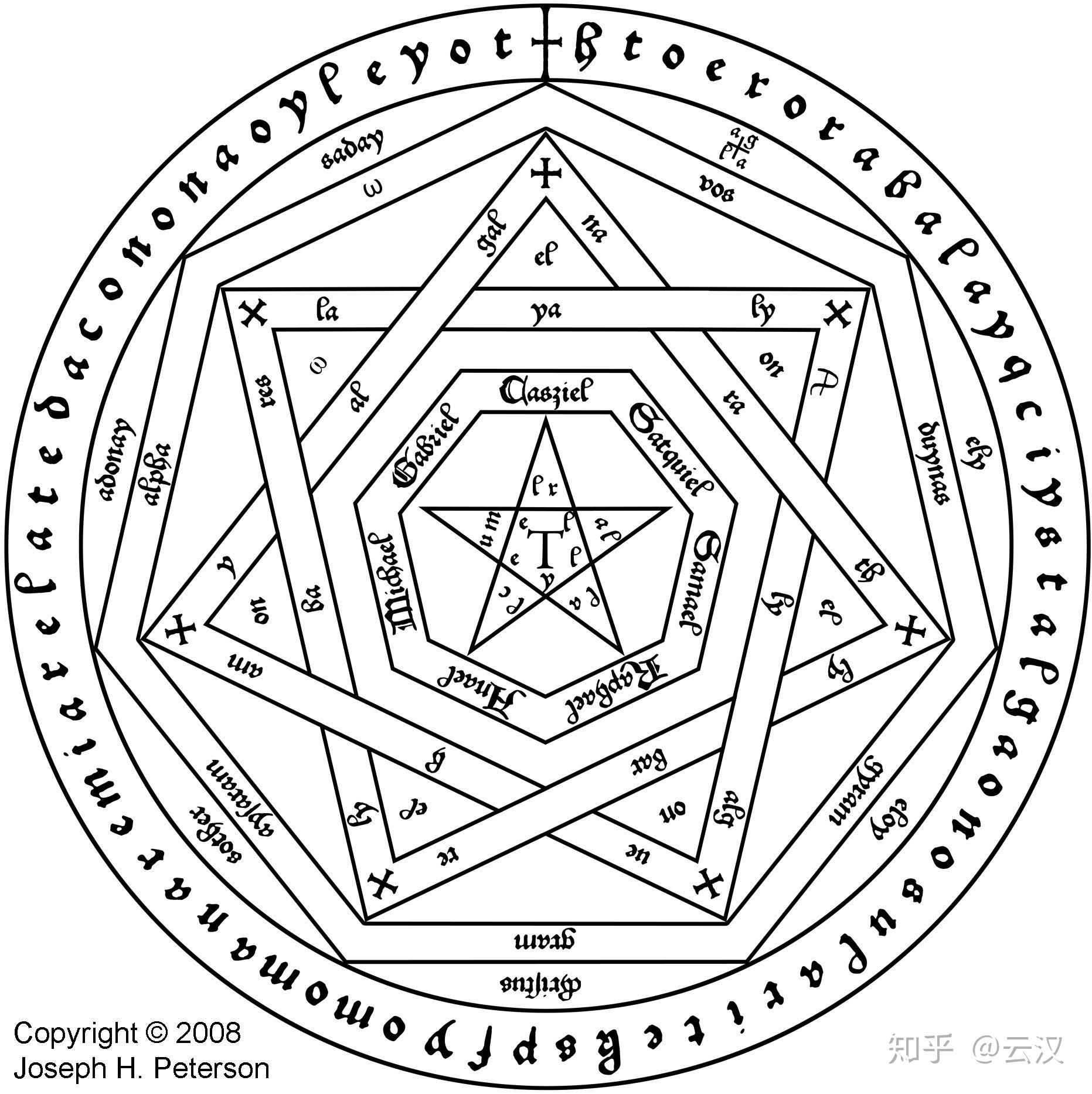 奇异博士里那些魔法阵