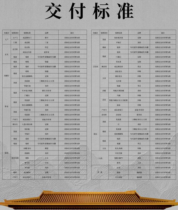 置地上玺与建发美的珺和府装修标准大PK，谁更占优势？ - 知乎