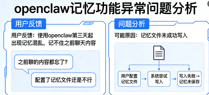 为什么你的openclaw总是忘了记忆————openclaw最佳实践的结构 - 知乎