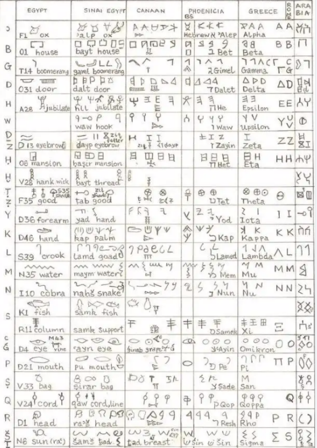 解析e A 沃利斯 巴奇的埃及象形文字词典是否可靠 知乎