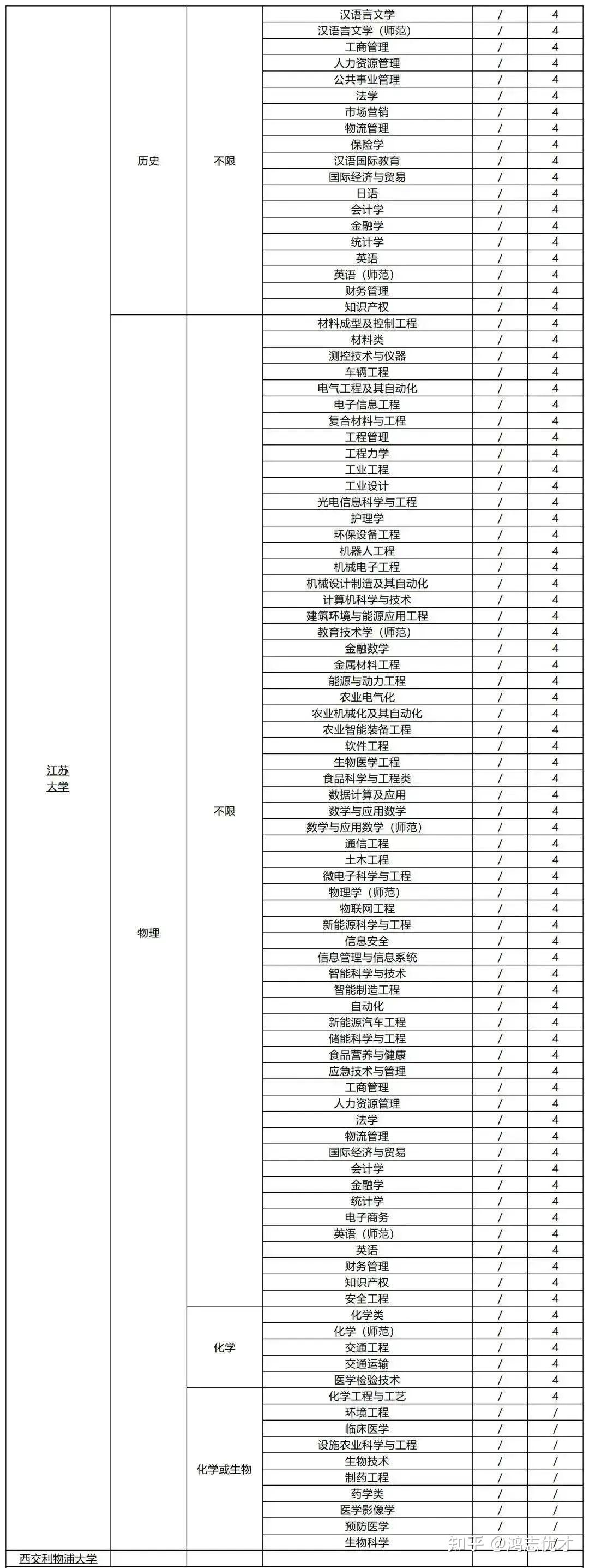 江苏综评到底是啥？怎么搞？ - 知乎