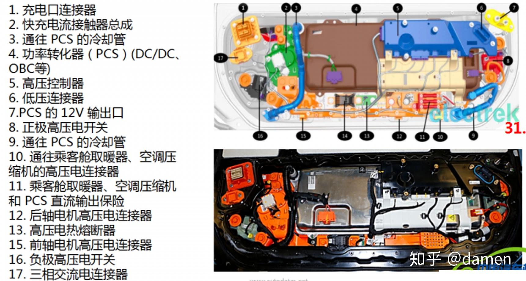 你为什么推崇特斯拉汽车