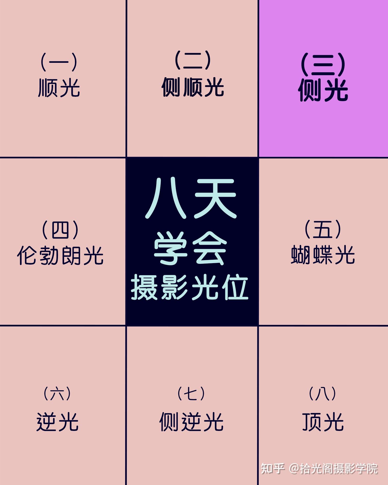 【摄影】这么用侧光,拍照超好看! - 知乎