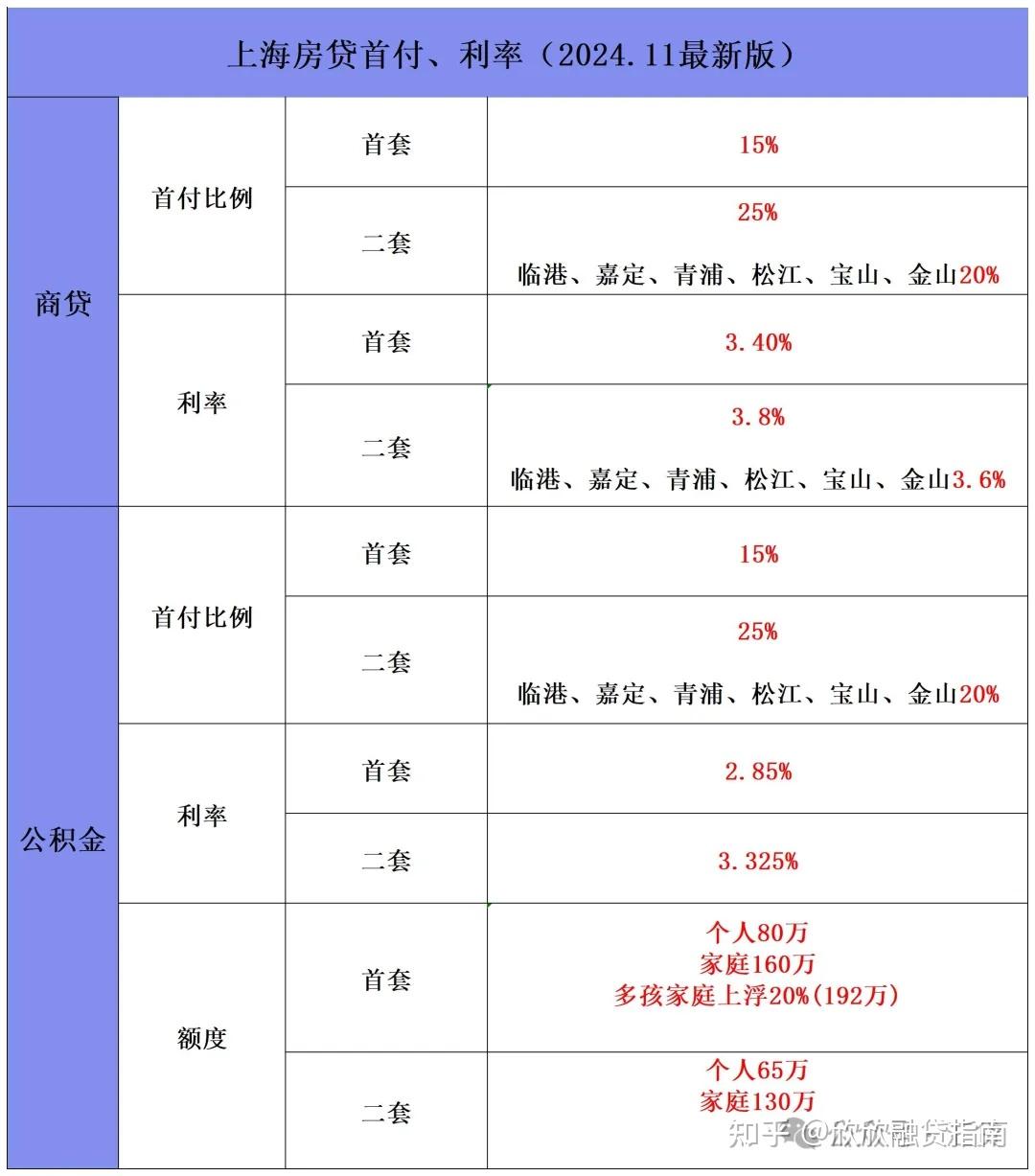 关注问题 67 写回答 登录/注册 上海 安置房 经济适用房 二手市场