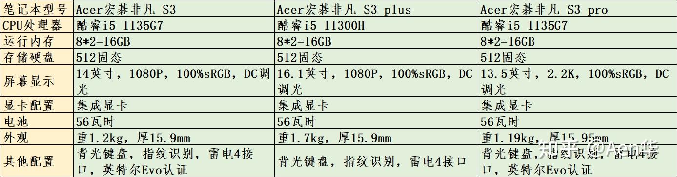 宏碁非凡s3plus参数图片