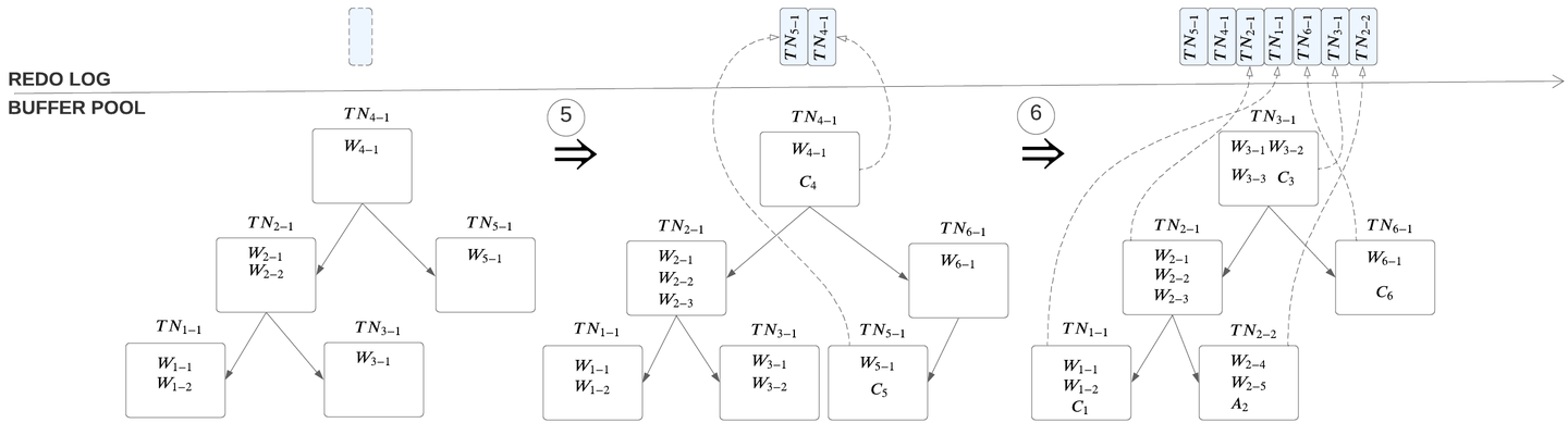 关于TAE(Transactional Analytical Engine)的那些事 - 知乎