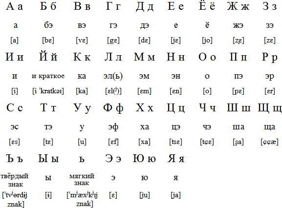 基里尔字母手写体与印刷体差别为何这么大