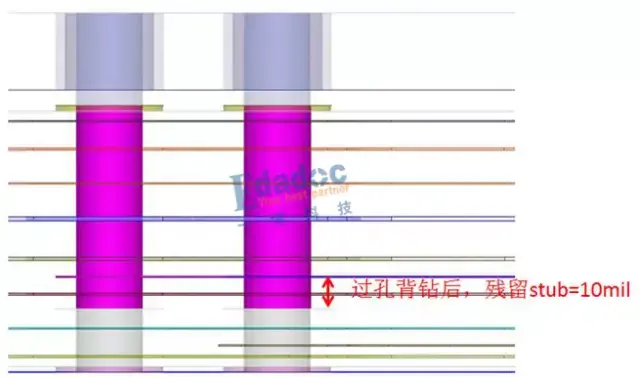 连接器过孔stub对信号的影响 - 知乎