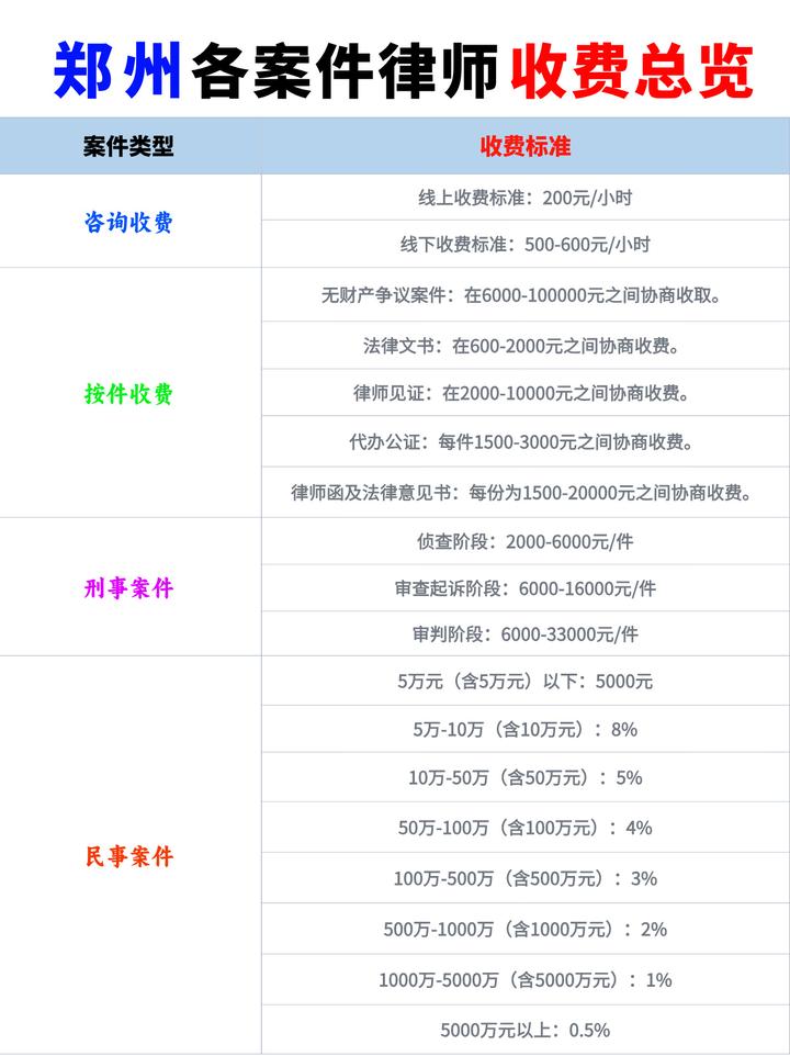 请一名郑州律师要花多少钱2024最新标准
