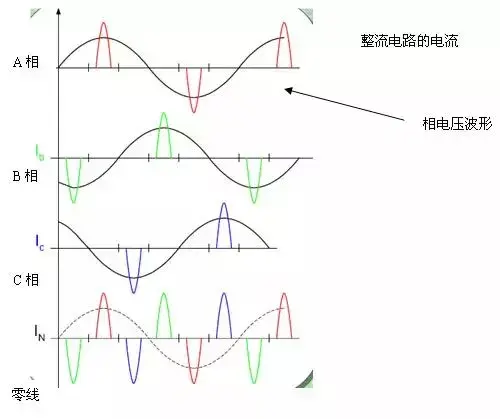 零线电流居然大于火线?为什么? - 知乎