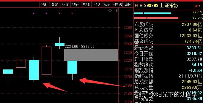 7月17日沪指缩量调整跌0873d打印概念股逆势大涨如何看待今日行情