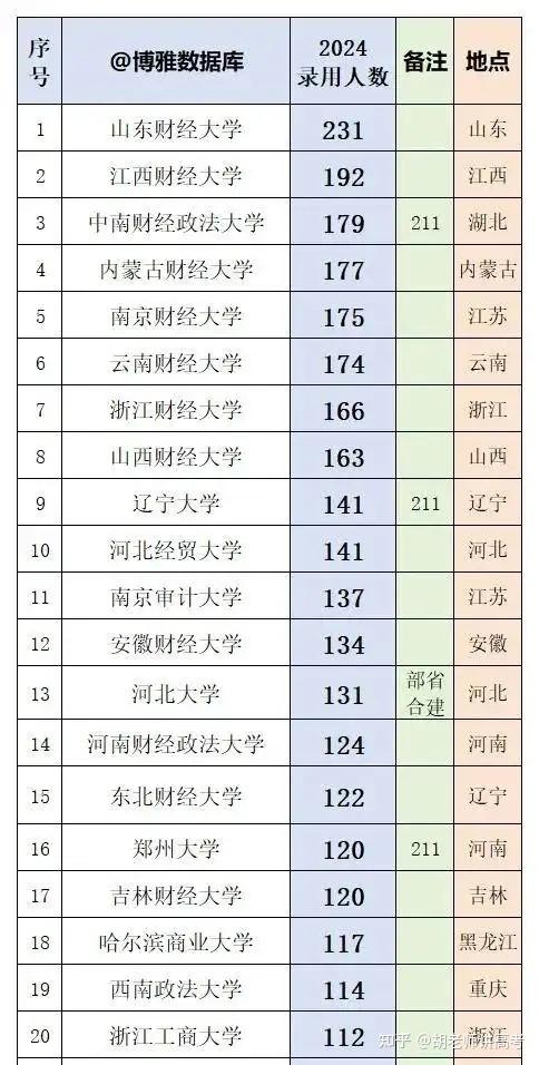 山东财经大学几个校区专业(山东财经大学各院系所在校区)