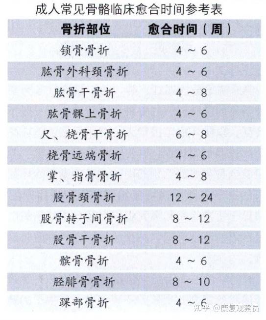 骨折一个月可以走路吗? 