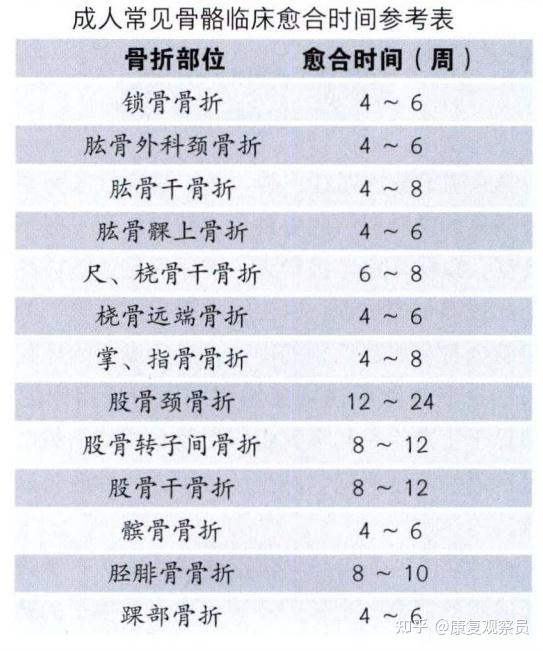 骨折一个月可以走路吗? - 知乎