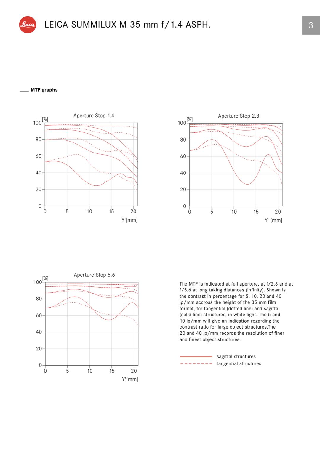 35mm F1.4大光圈挂机镜头之选：谁是你的人文之眼？徕卡、福伦达、蔡司还是索尼？ - 知乎