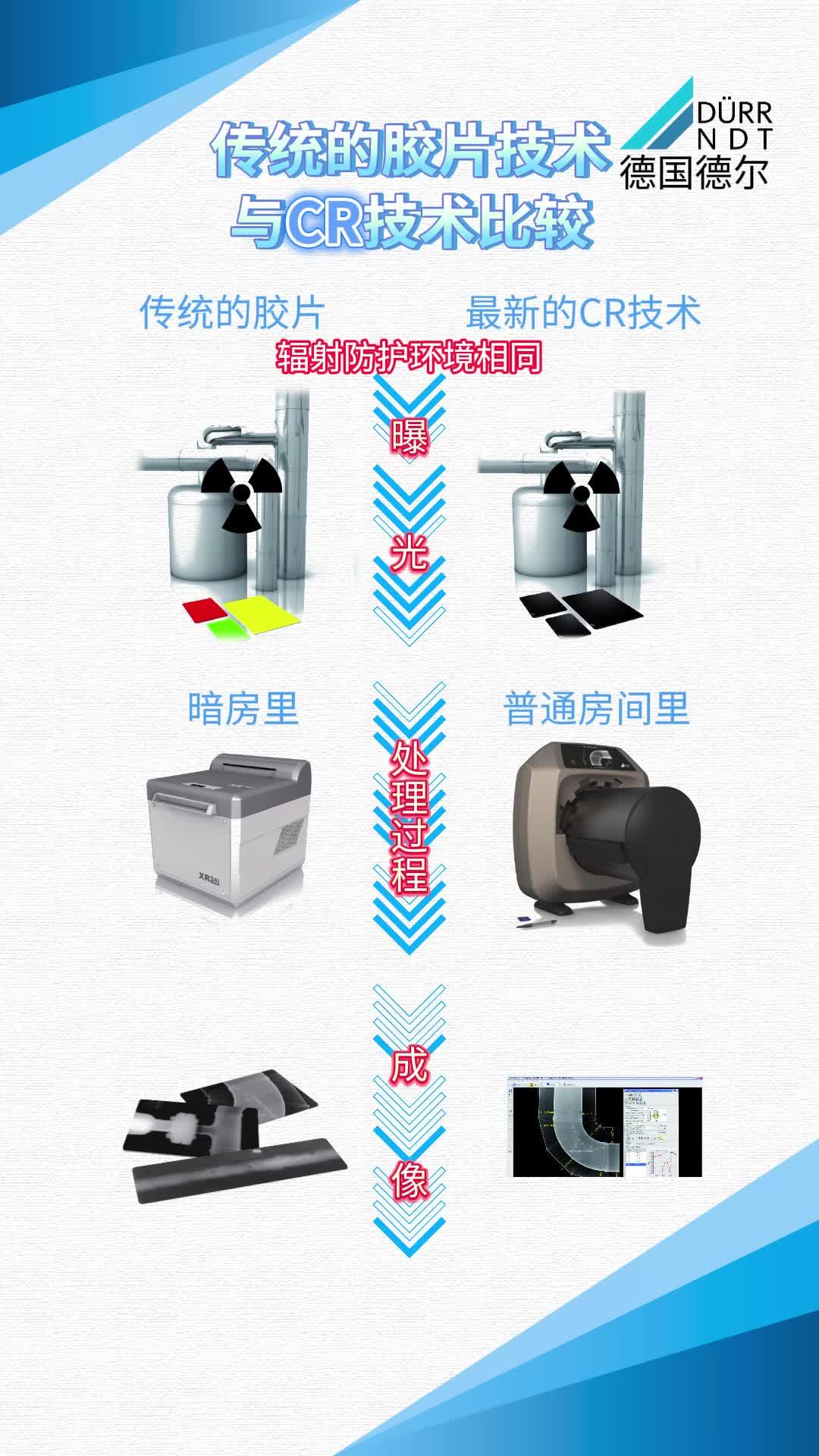 提升检测效率与精度,Duerr CR 数码成像扫描仪是优选