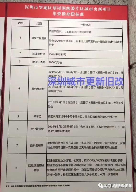 曝光！深圳多个知名“旧改”项目：拆迁赔偿方案！（建议收藏） - 知乎