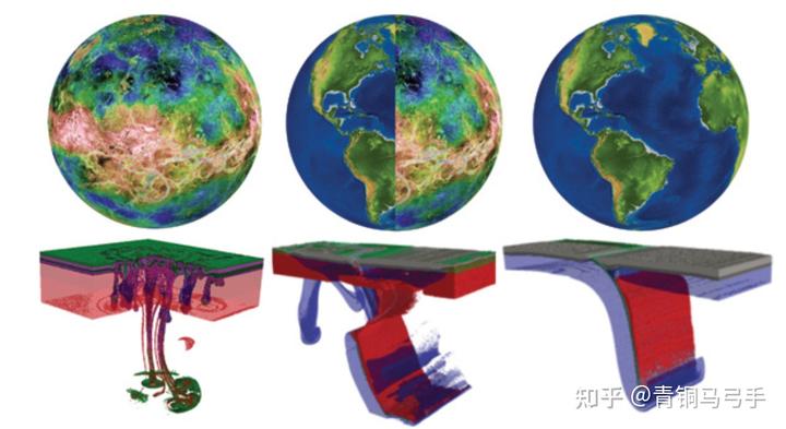 地幔是固态的,那大洋地壳是怎么俯冲进去的?