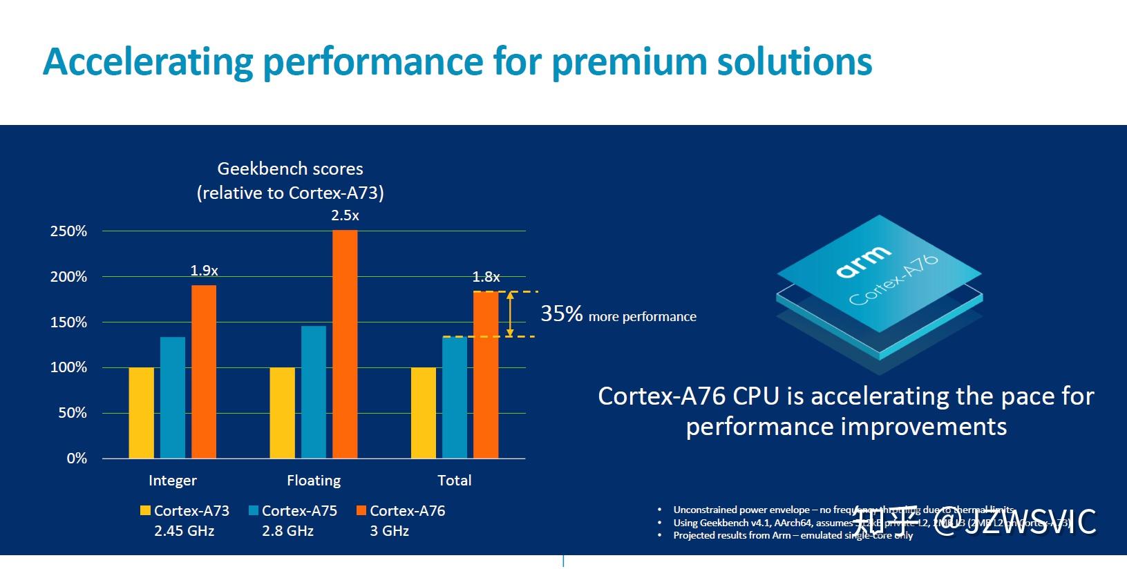 Ah76 Python 如何评价新发布的ARM Cortex-A76? - 知乎