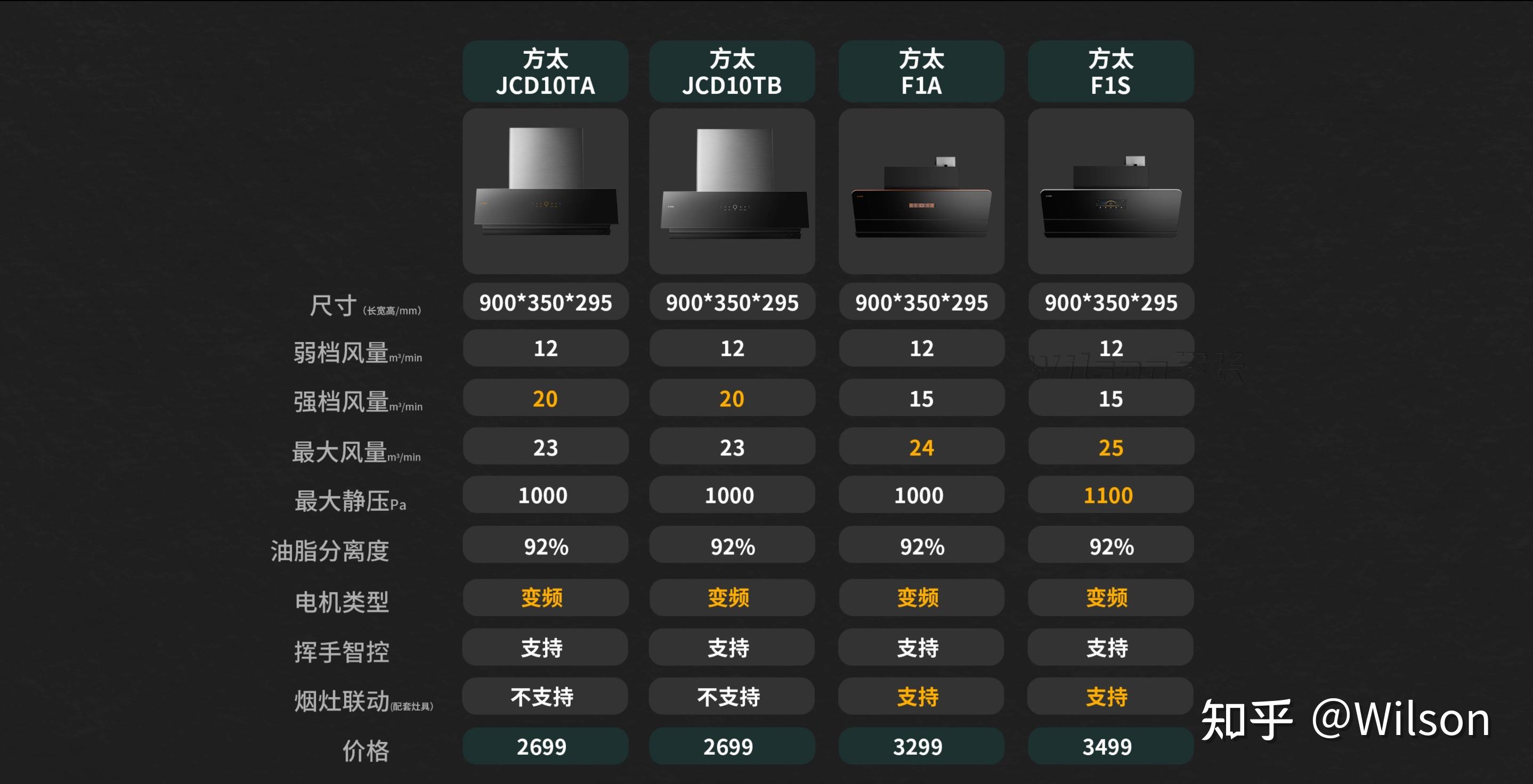 方太油烟机使用说明图图片