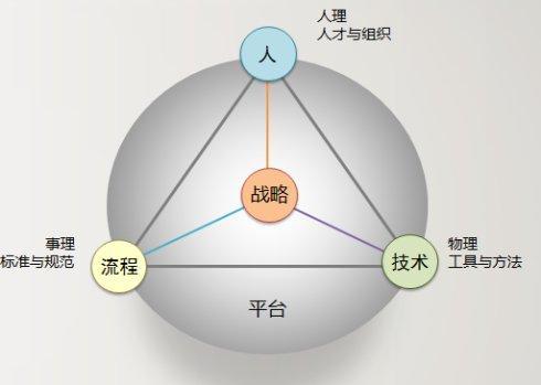 每日一学项目管理项目的定义与特点