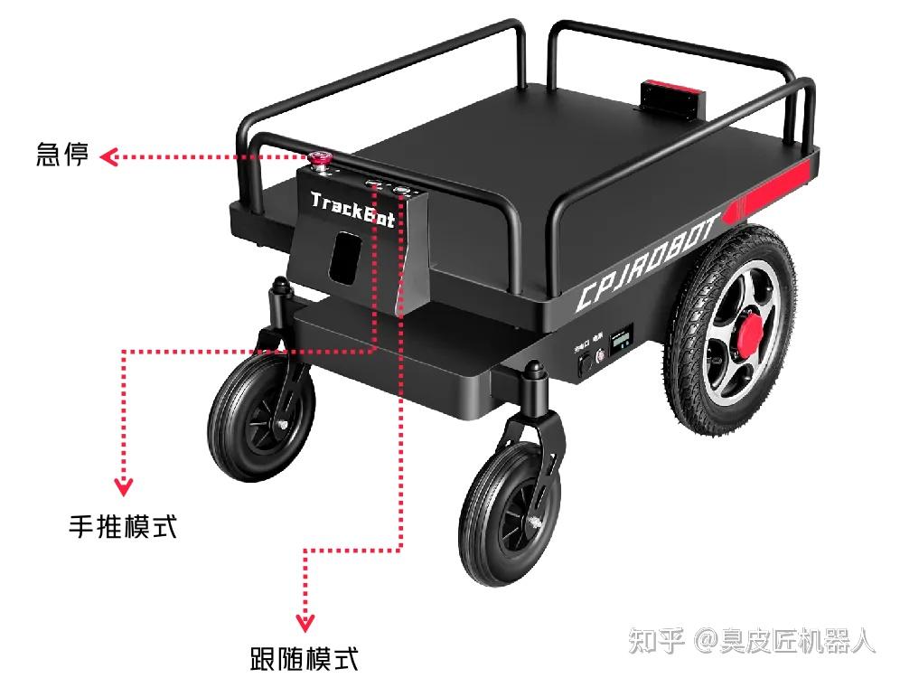 解放双手的智能革命——智能跟随机器人重新定义随行体验 - 知乎