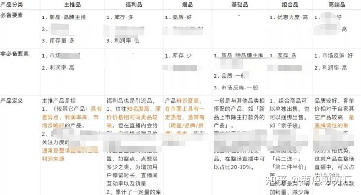 抖音小店直播怎么做？