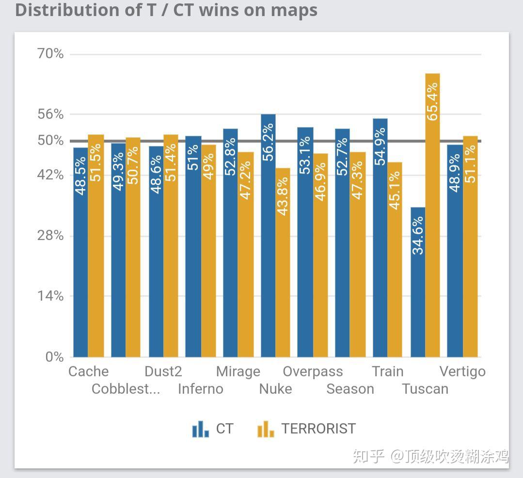 CS:GO 常用竞技地图分别都是哪边占优势? - 知乎