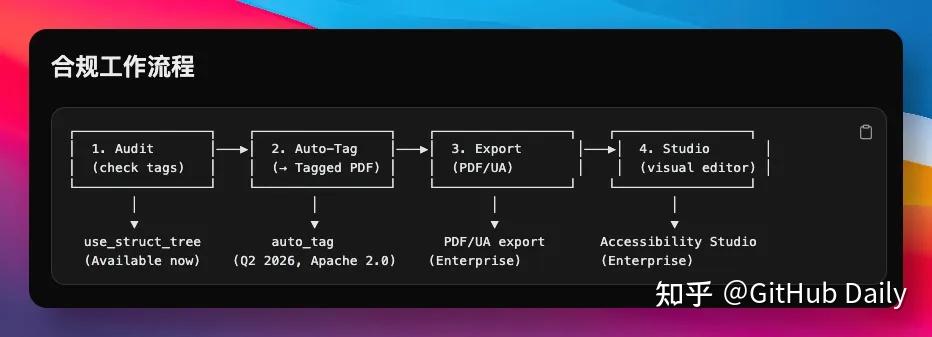 开源 PDF 解析神器爆火，狂揽 11000+ GitHub Star！ - 知乎