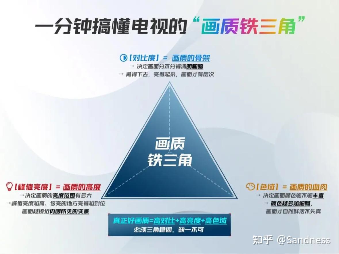 想要护眼与画质兼备的电视?来闭眼抄作业!