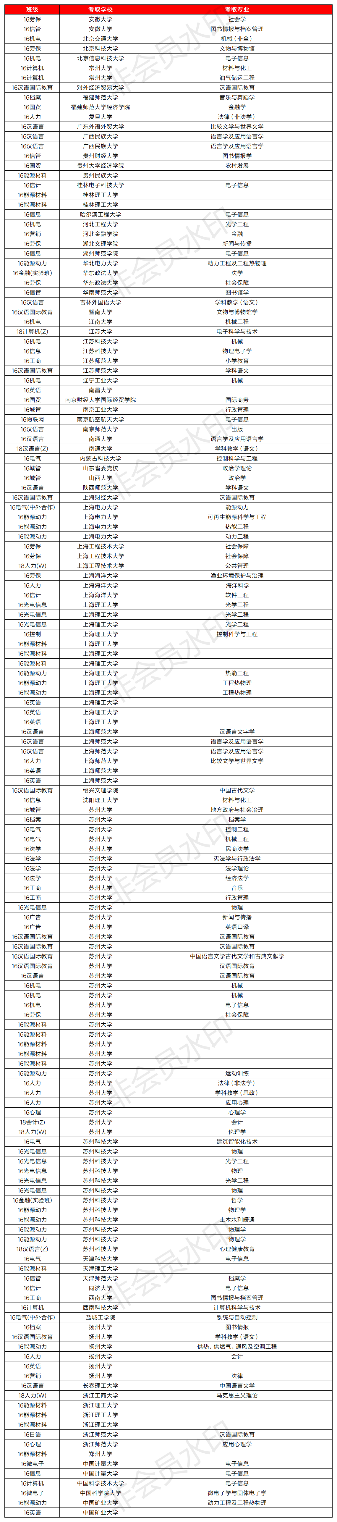 苏州大学文正学院转设图片