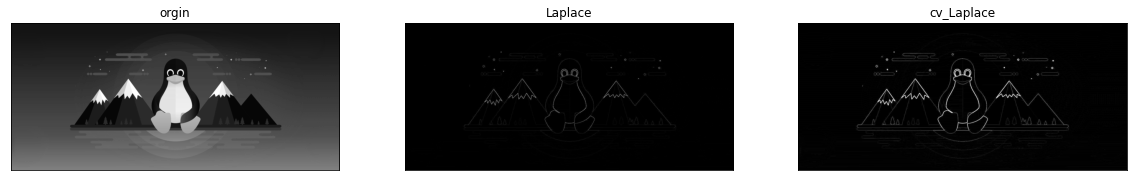 Python实现7种图像边缘检测算子 - 知乎
