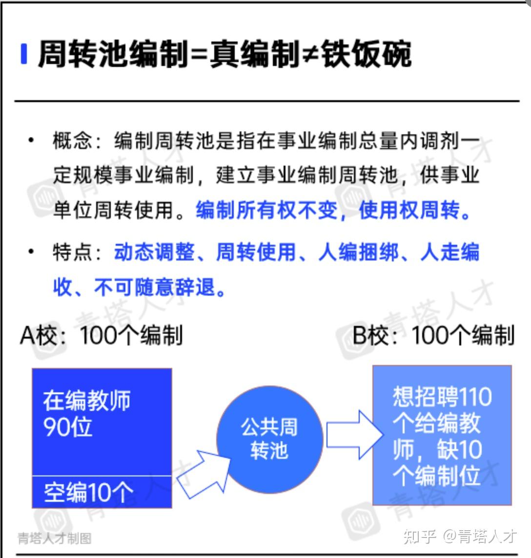 有编制,也不一定是铁饭碗! - 知乎