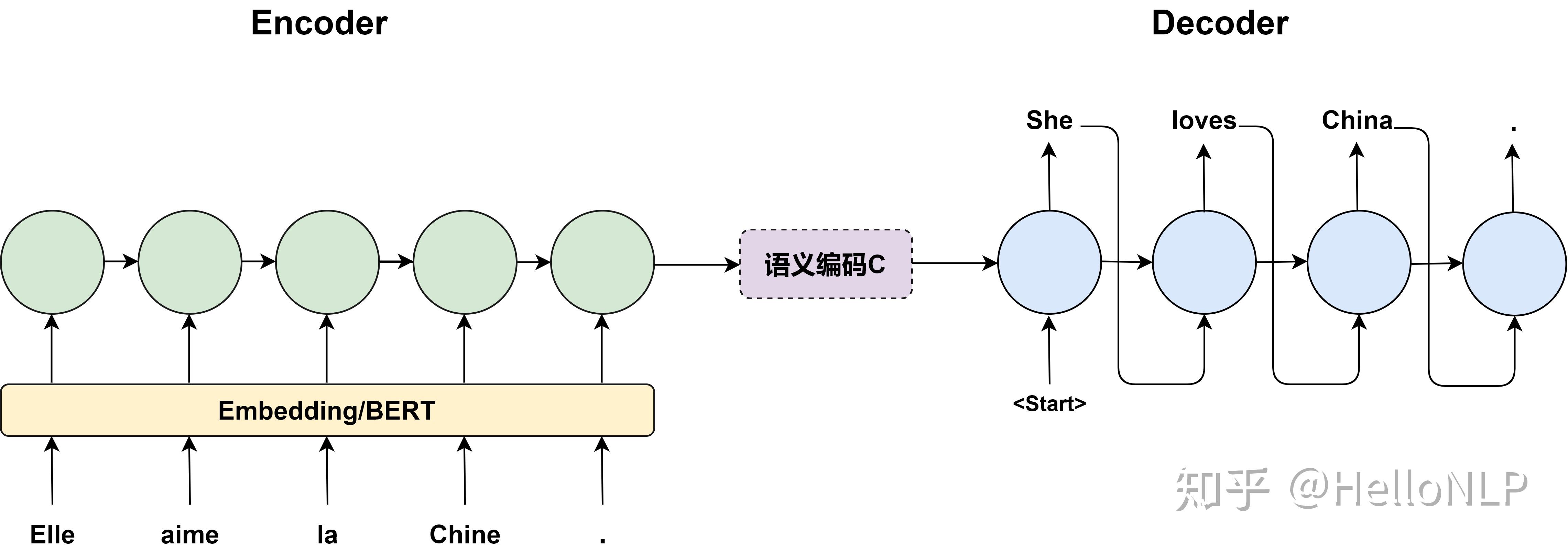 【论文解读】RNN Encoder–Decoder - 知乎