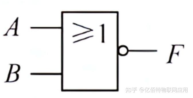 逻辑门讲解:与门、或门、非门、与非门、或非门、异或门、同或门等 - 知乎