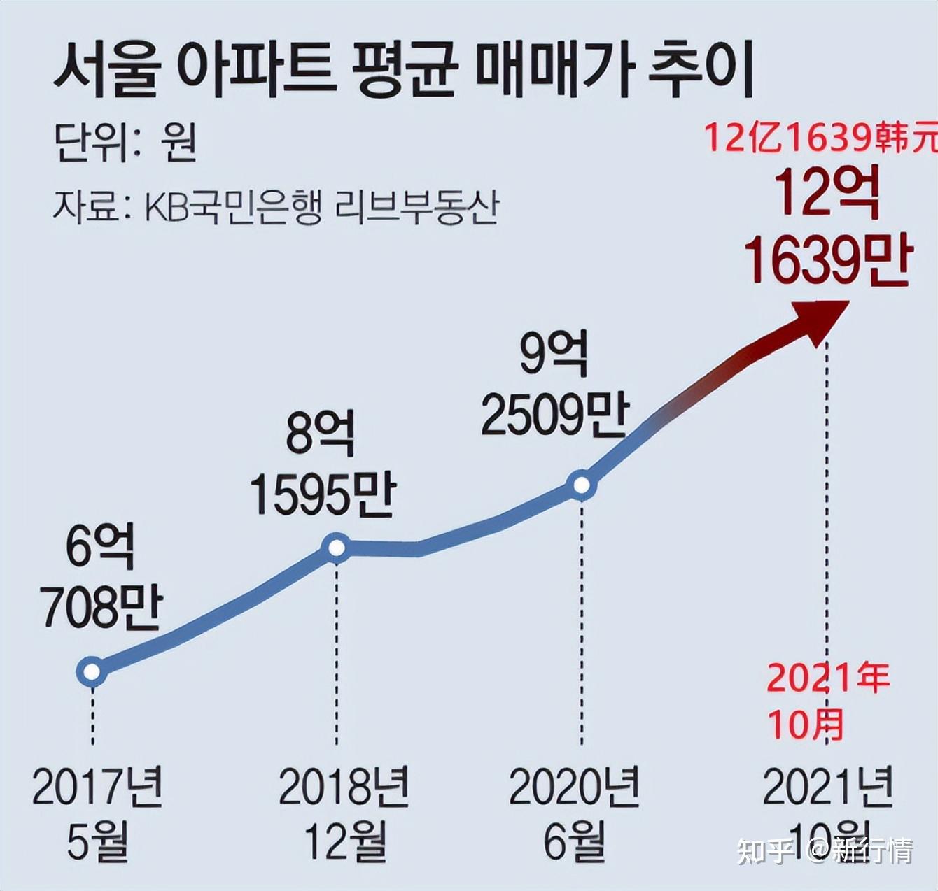 韩国人的致富梦：买不起房子就买特斯拉的股票- 知乎