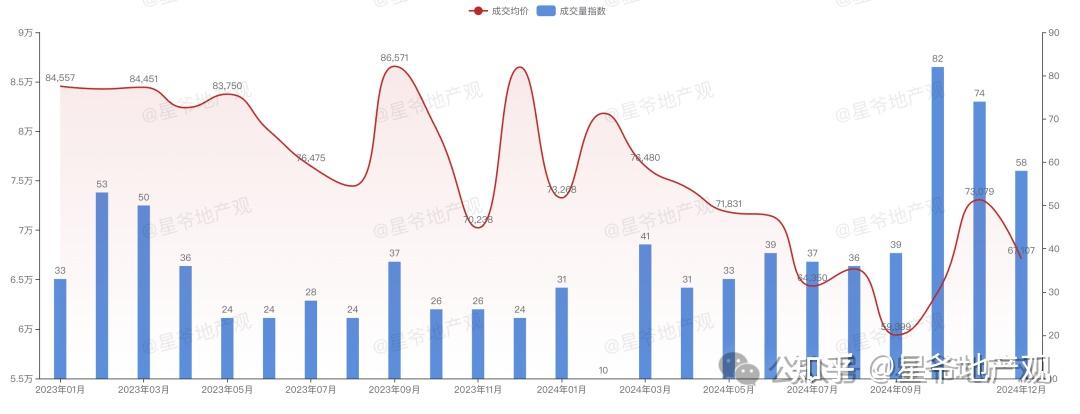 深度:北京房价跌了多少?(2) - 知乎
