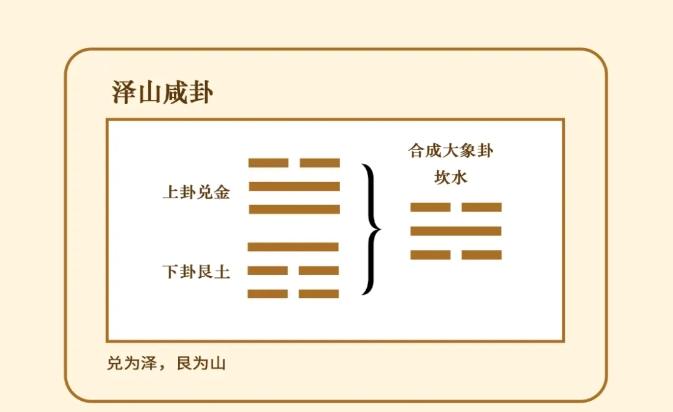 这是被孔子一言蔽之的卦,也是易经中的夫妻人伦之卦——泽山咸卦 - 知乎
