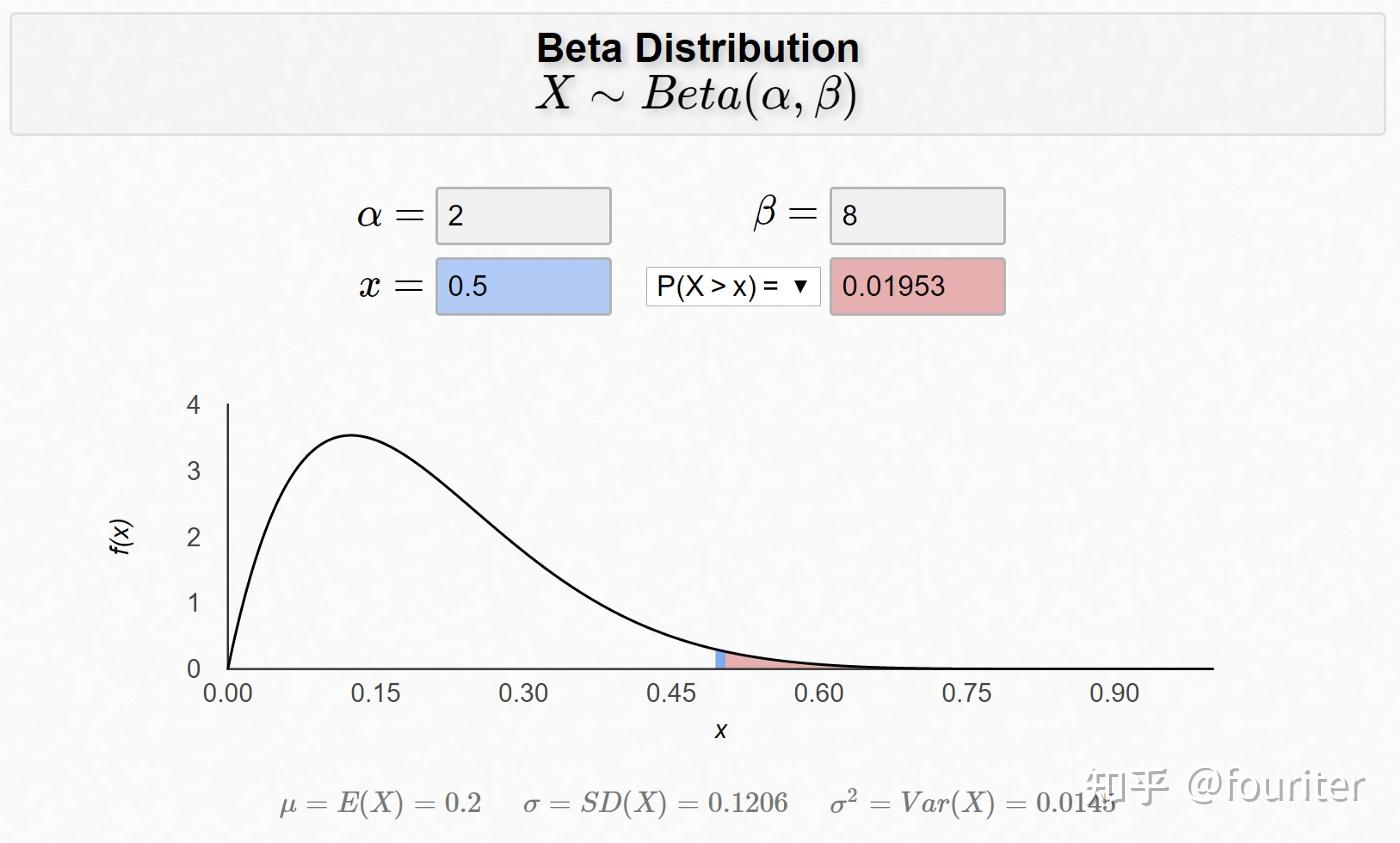 Beta 分布[帮助理解文档] - 知乎