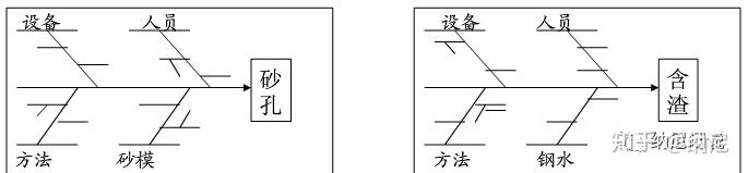 QC老七大工具 之 层别法 - 知乎