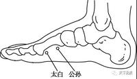针灸
