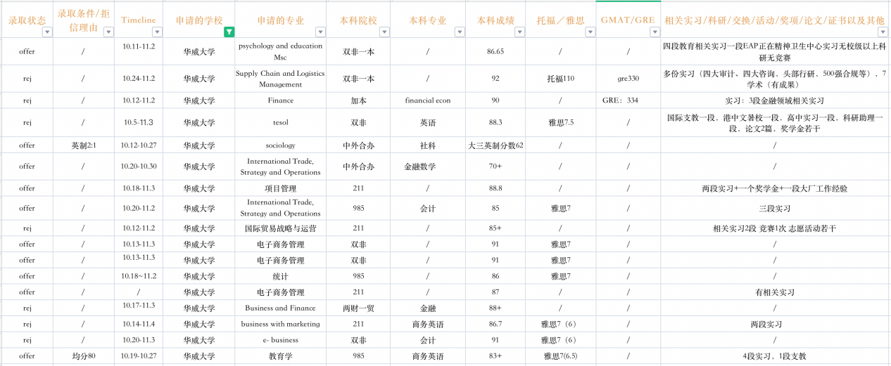 2023fall英国/中国香港/新加坡offer/rej汇总（带Timeline+被拒原因/截止到22.11.7） - 知乎