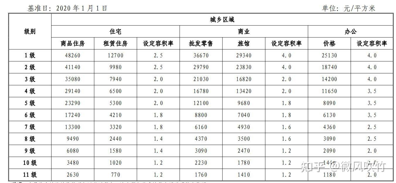 2026年后的上海房价会是什么水平？ - 知乎