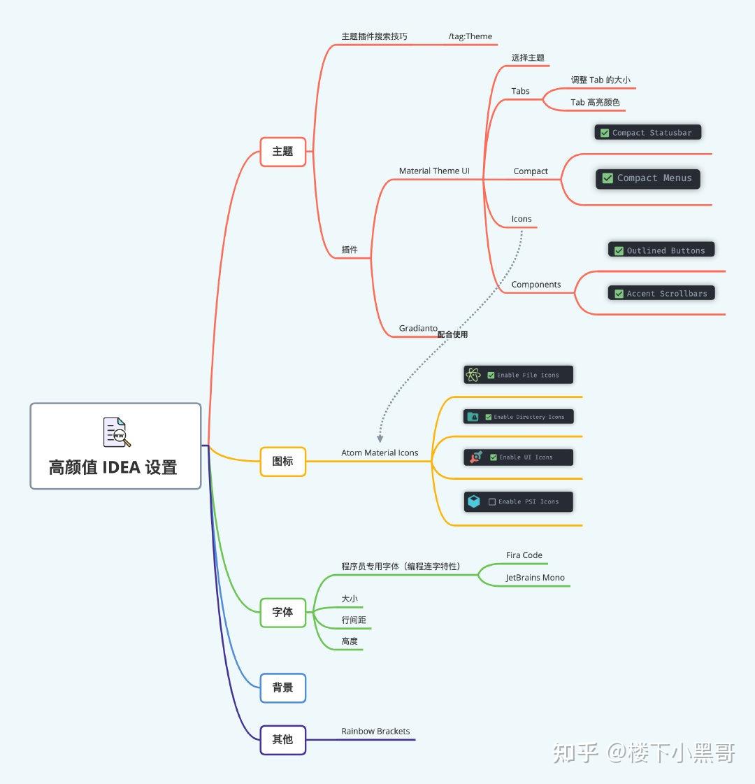 这样设置，让你的 IDEA 好看到爆炸 - 知乎