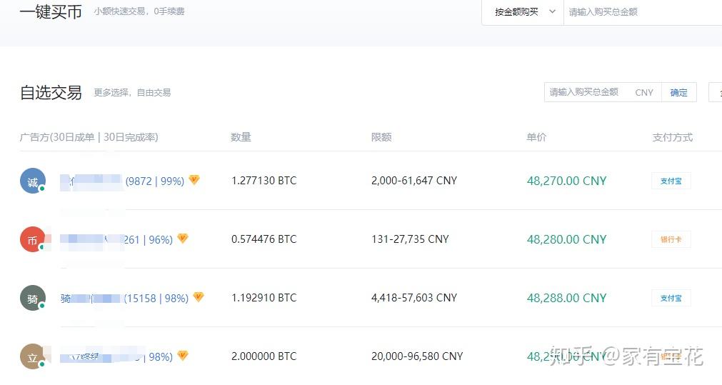 比特币怎么买入和交易-比特币如何交易,怎么样才可买入